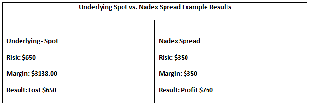 Wealthempire Action Trades High Risk High Reward Setups - 